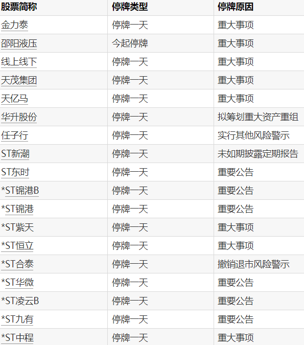 全国股票配资 央行公开市场开展2205亿元7天期逆回购操作