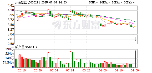 股票配资公司行业门户 突发！百亿市值A股，将被*ST！7月8日复牌